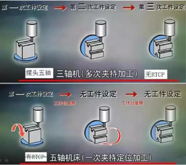 龍門加工中心機床